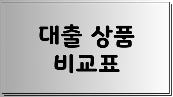 대출 상품 비교표