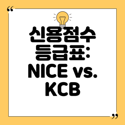 신용점수 등급표: NICE vs. KCB