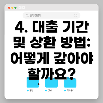 4. 대출 기간 및 상환 방법: 어떻게 갚아야 할까요?