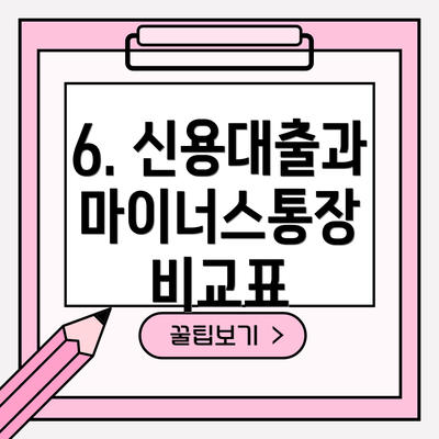 6. 신용대출과 마이너스통장 비교표