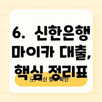 6. 신한은행 마이카 대출, 핵심 정리표