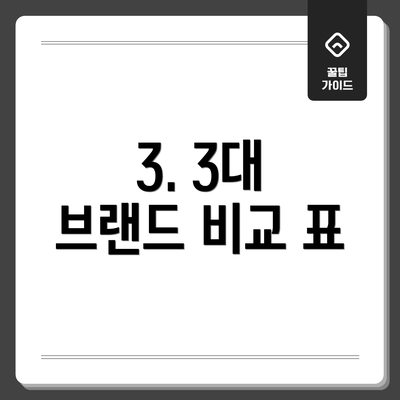 3. 3대 브랜드 비교 표