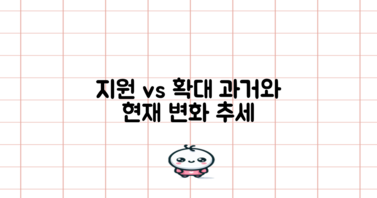 과거 지원 vs 현재 확대 추세