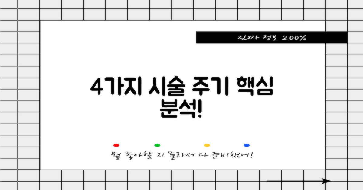 4가지 시술 주기 분석