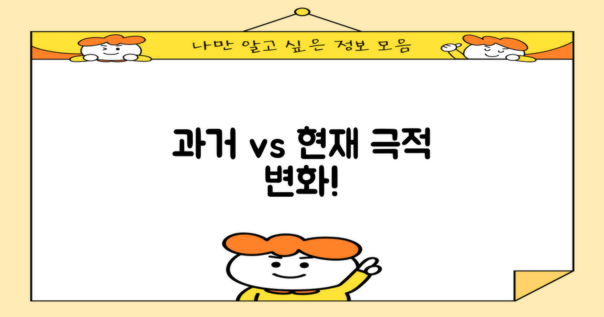 과거와 현재의 변화