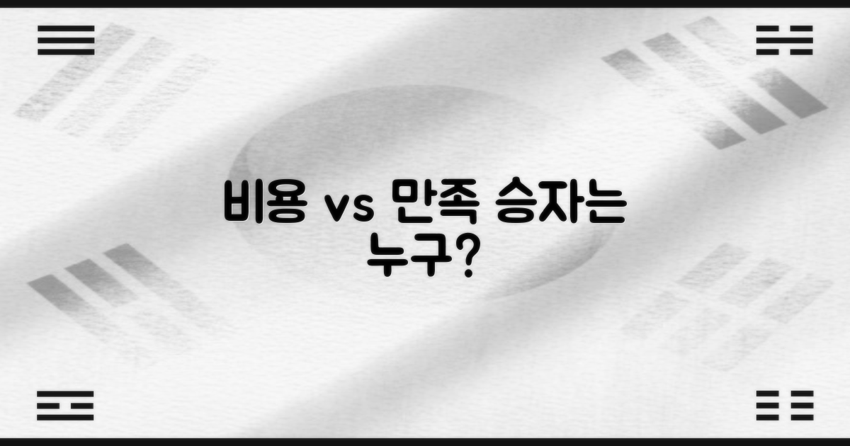비용 vs. 만족도 비교