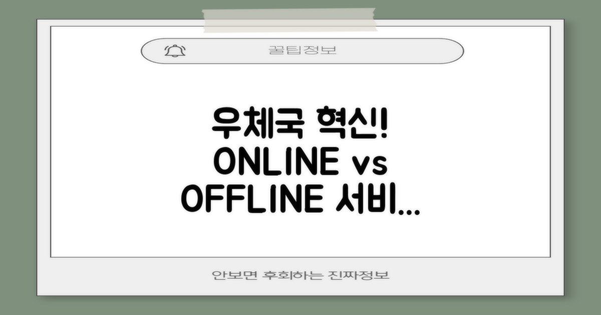 오프라인 vs 온라인: 우체국 서비스 진화
