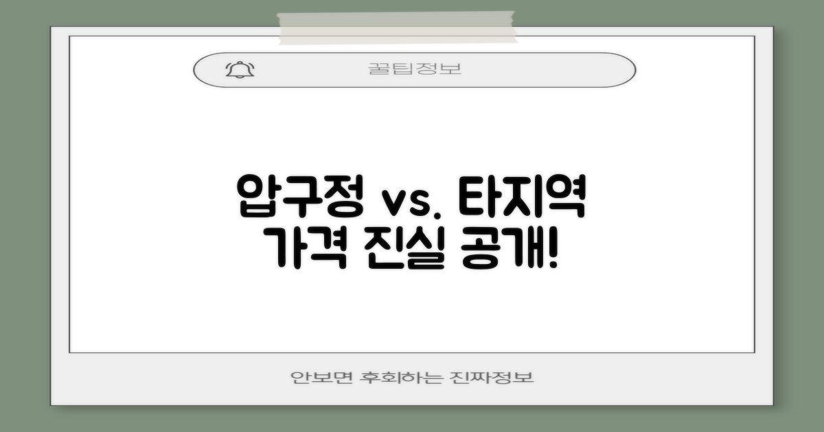 압구정 vs. 타지역: 가격 진실